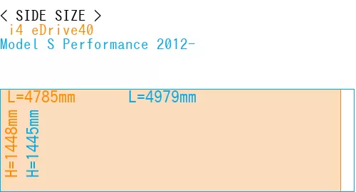 # i4 eDrive40 + Model S Performance 2012-